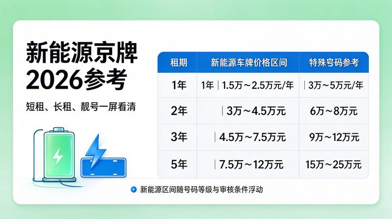 新能源二手车交易